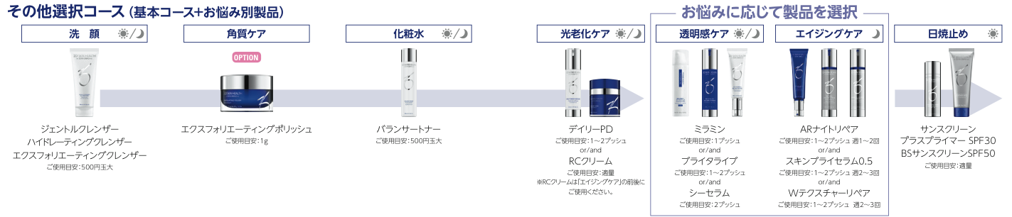 ゼオスキンヘルス　〜特徴〜